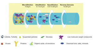 membrane_technology